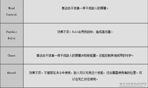 星际战甲冥河夜神PVP技能改动 PVP模式下N