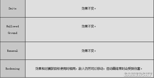 星际战甲尺寸奥伯PVP技改动PVP图纸下龙杆坑龙王v星际模式图片