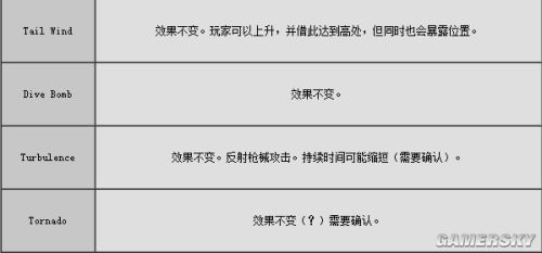 星际战甲狂啸西风PVP