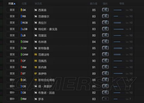 FIFA Online3荷兰套