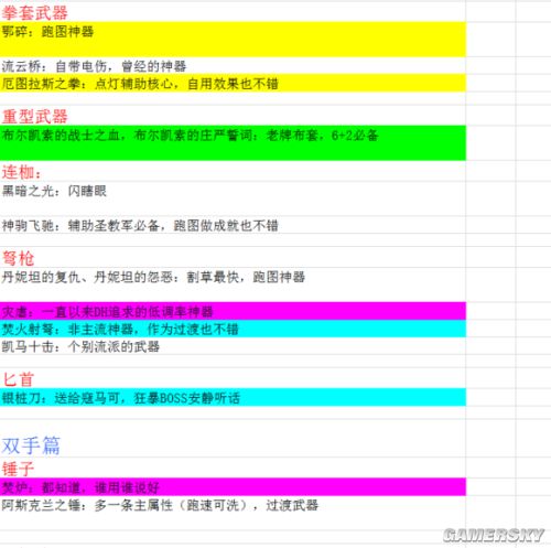 暗黑3装备推荐