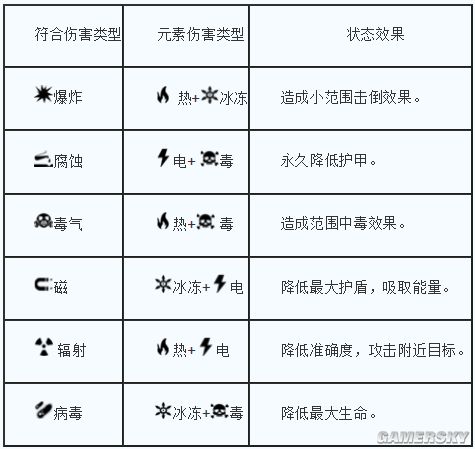 星际战甲伤害是怎么计算的