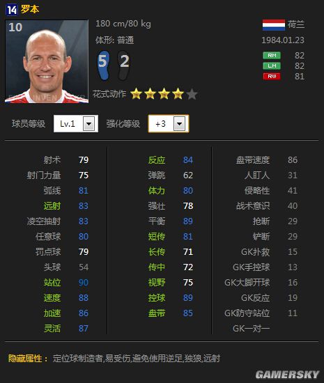 FIFA Online3 14赛季卡边锋