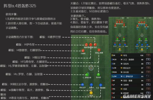 FIFA Online3经理人大模型阵容讲解