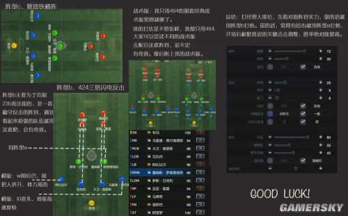 FIFA Online3经理人大模型阵容讲解