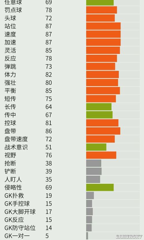 FIFA Online3法国套