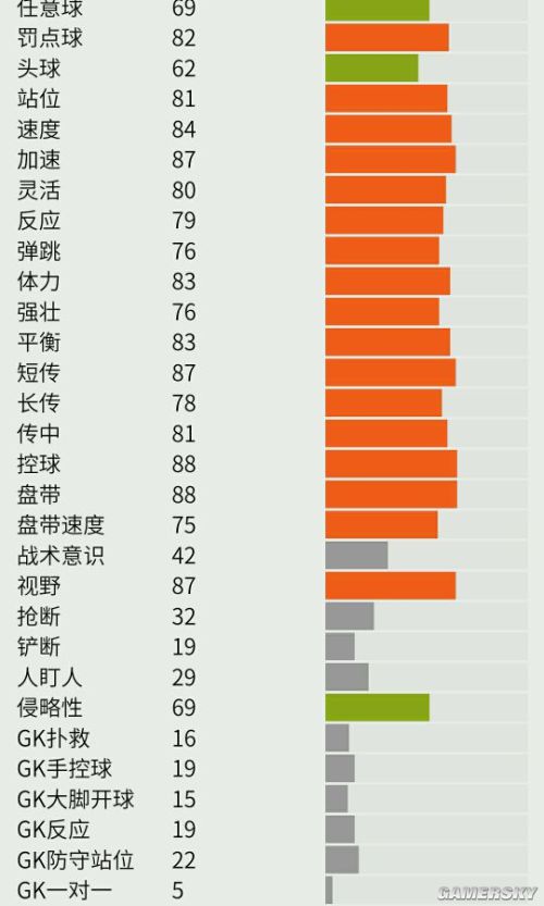 FIFA Online3法国套