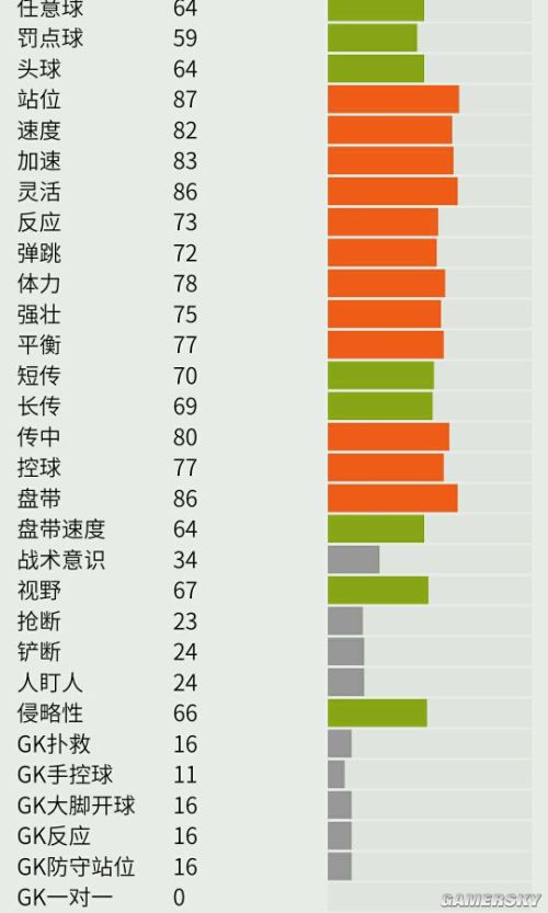 FIFA Online3法国套