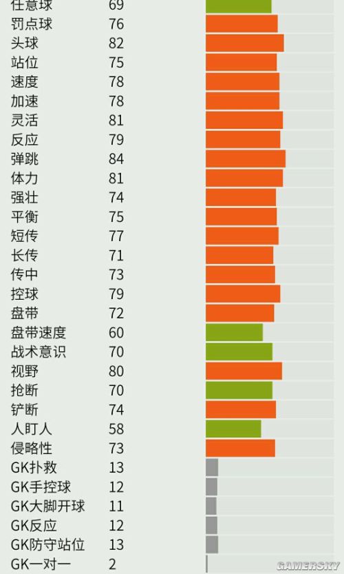 FIFA Online3法国套