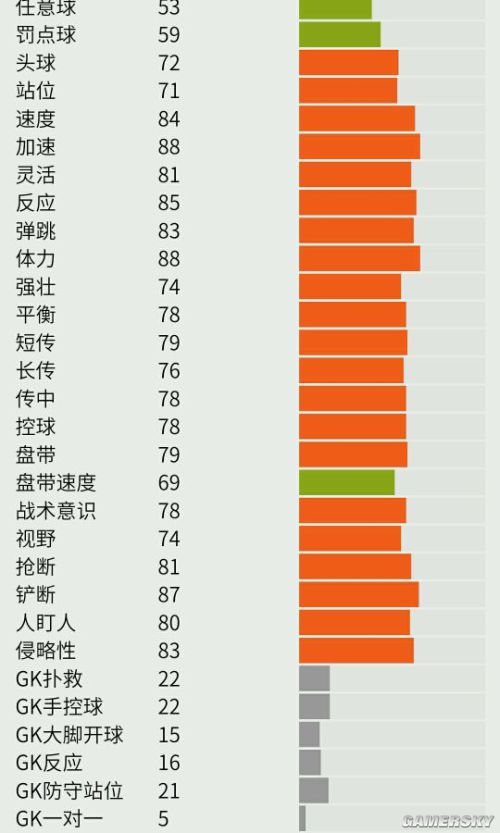 FIFA Online3法国套