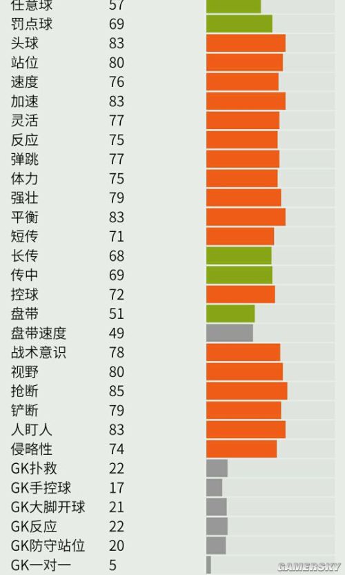 FIFA Online3法国套