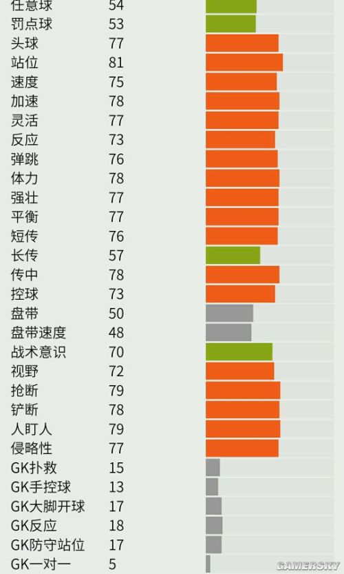 FIFA Online3法国套