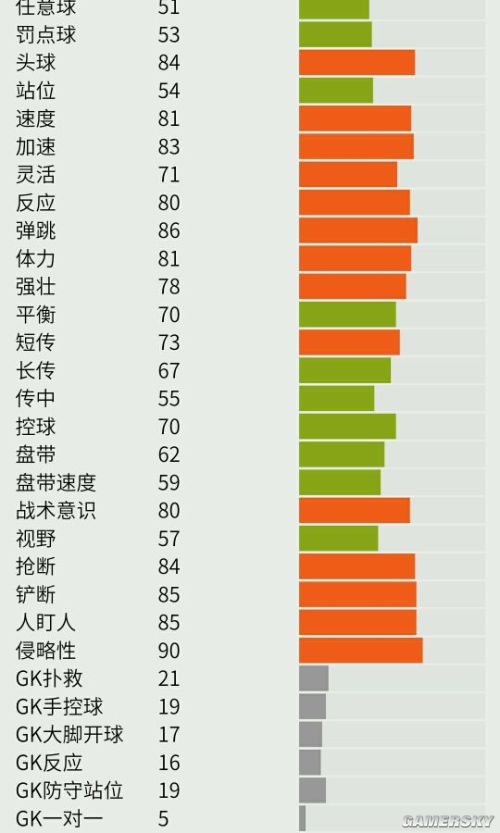 FIFA Online3法国套