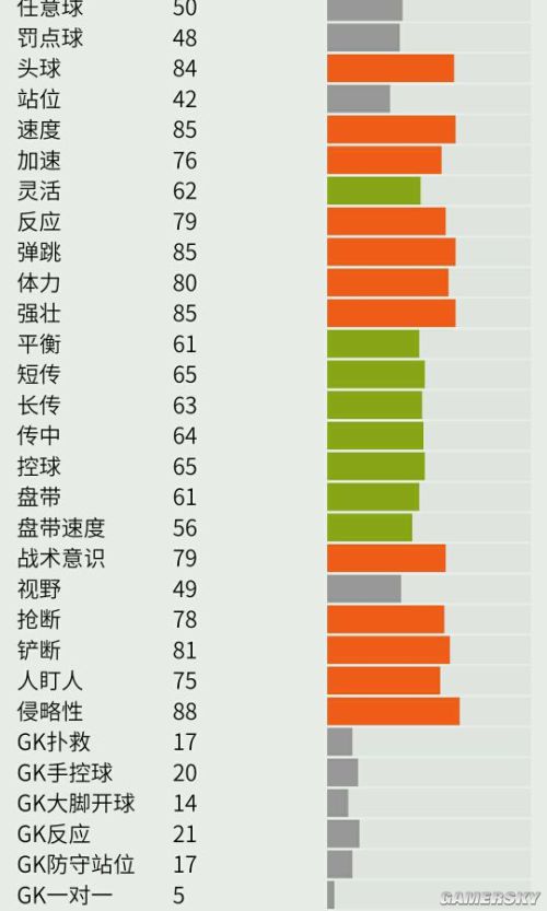 FIFA Online3法国套