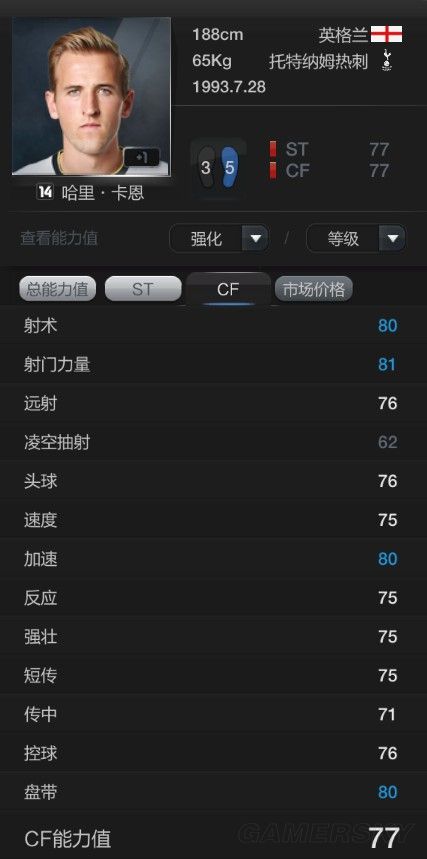 FIFA Online3新14卡强力球员