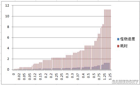 暗黑3大秘境进度