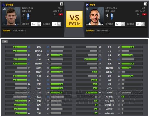 FIFA Online3新14亨特拉尔对比评测