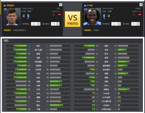 FIFA Online3新14亨特拉尔对比评测