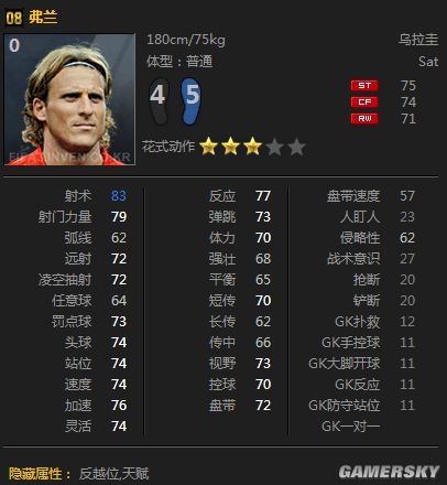 FIFA Online3 08赛季卡隐藏属性