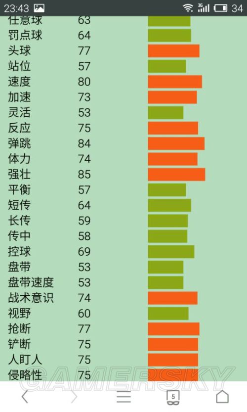 FIFA Online3切尔西套最新评测