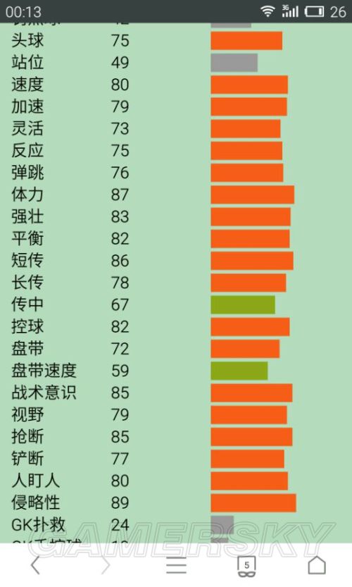 FIFA Online3切尔西套最新评测