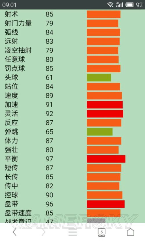 FIFA Online3切尔西套最新评测