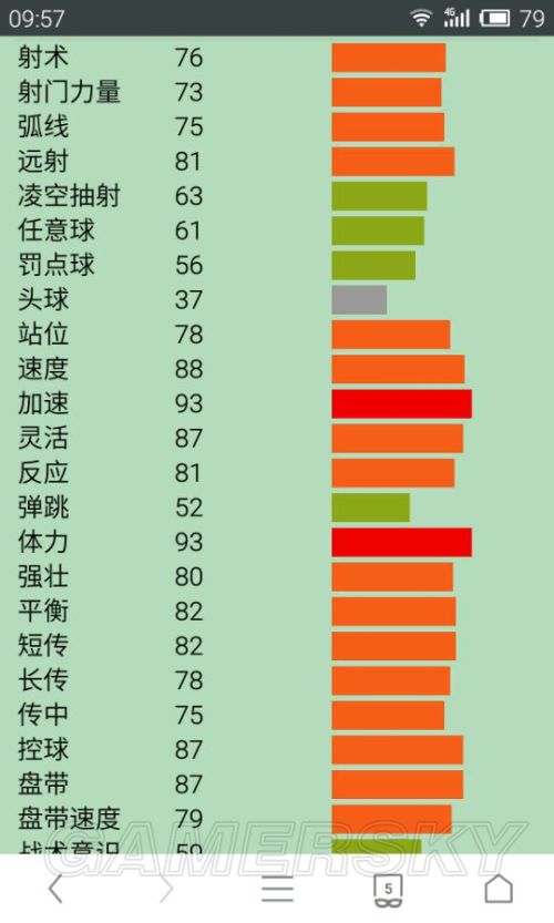 FIFA Online3切尔西套最新评测