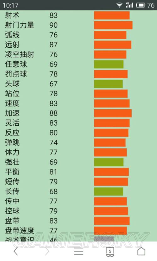 FIFA Online3切尔西套最新评测