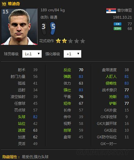 FIFA Online3新14卡后卫分析