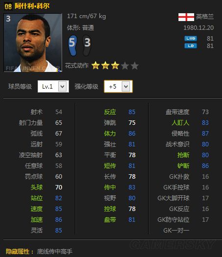 FIFA Online3 08赛季卡热门球员解析