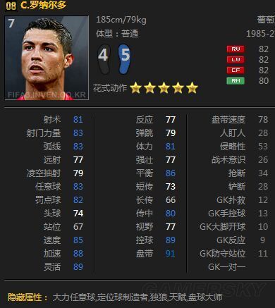 FIFA Online3 08赛季卡热门球员解析