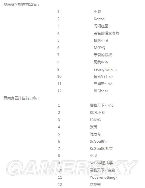 FIFA Online3职业联赛季前赛选手名单