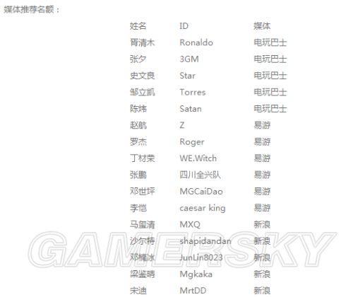 FIFA Online3职业联赛季前赛选手名单