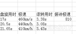 战争雷霆各国飞机性能测评人气飞机评测 德系 游民星空gamersky Com