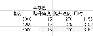 战争雷霆各国飞机性能测评人气飞机评测 德系 游民星空gamersky Com