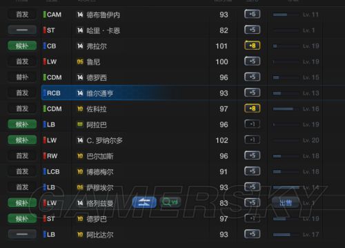 FIFA Online3高壮模型球员推荐