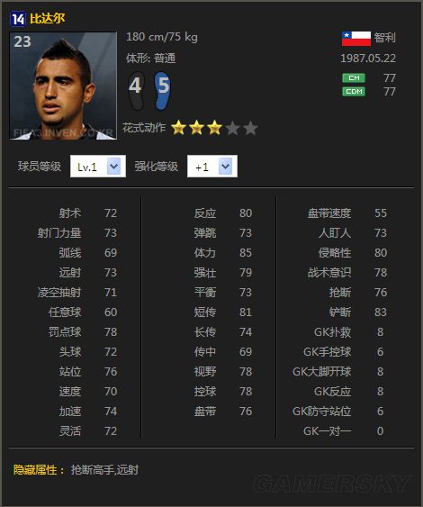 FIFA Online3新14赛季卡后腰排名