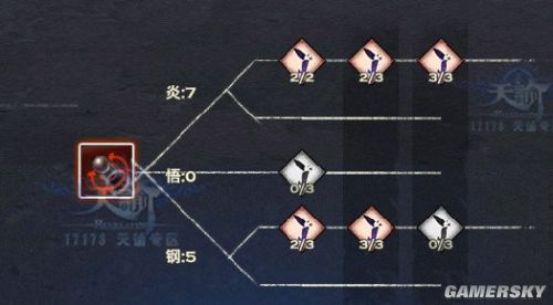 天谕机械迷城炎天打法技巧