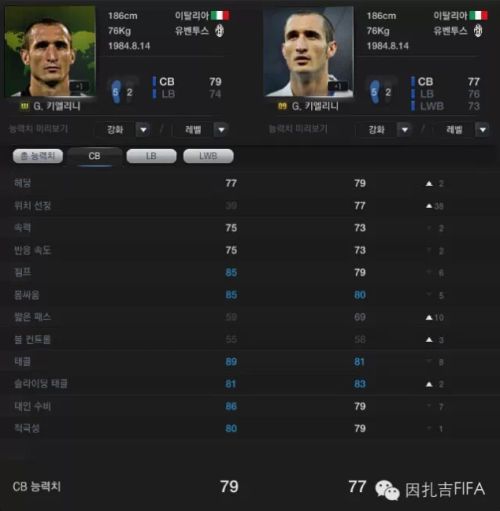 FIFA Online3尤文图斯阵容推荐