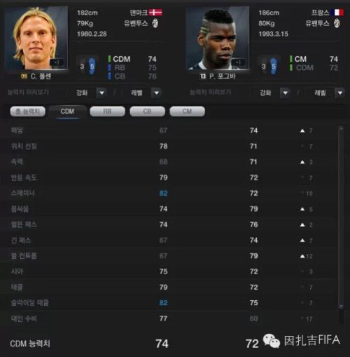 FIFA Online3尤文图斯阵容推荐