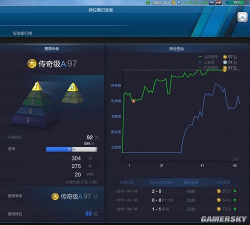 FIFA Online3经理人模式战术板推荐