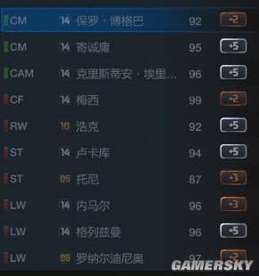 FIFA Online3经理人模式战术板推荐