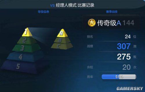 FIFA Online3经理人模式战术板推荐