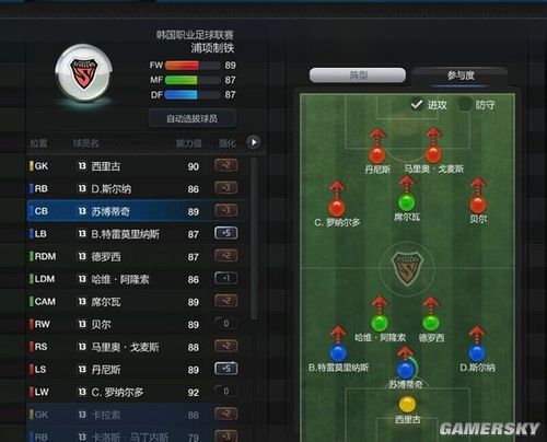 FIFA Online3三后卫阵型技巧