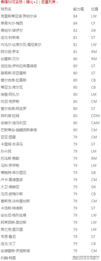 FIFA Online3花名册幸运礼盒