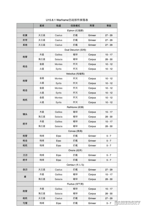 星际战甲掉落表