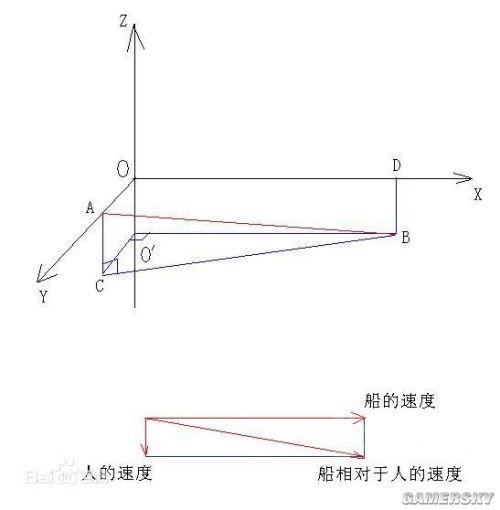 暗黑3圣教军如何应对反伤怪