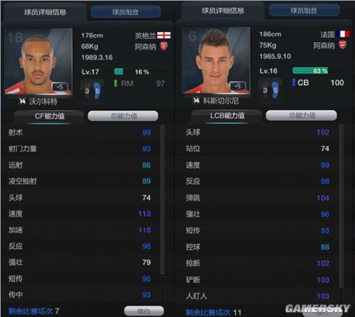 FIFA Online3阿森纳套组建攻略