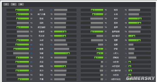 FIFA Online3前锋推荐