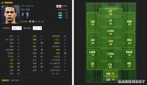 FIFA Online3 08赛季卡热门球员推荐